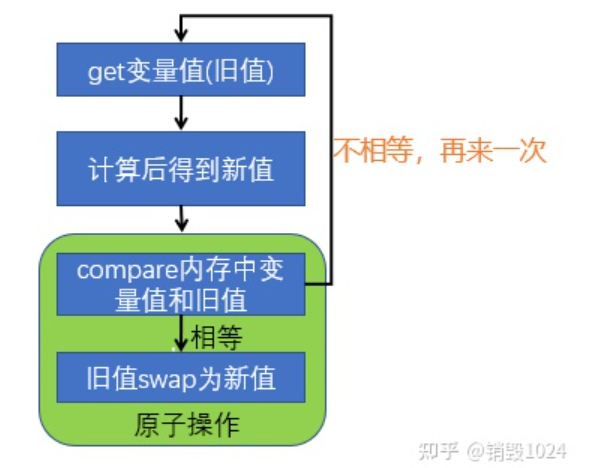 【C++】thread|mutex|atomic|condition_variable_赋值_28