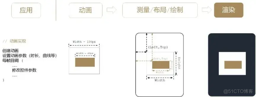 OpenHarmony 实战开发——图形框架解析_harmonyos_04