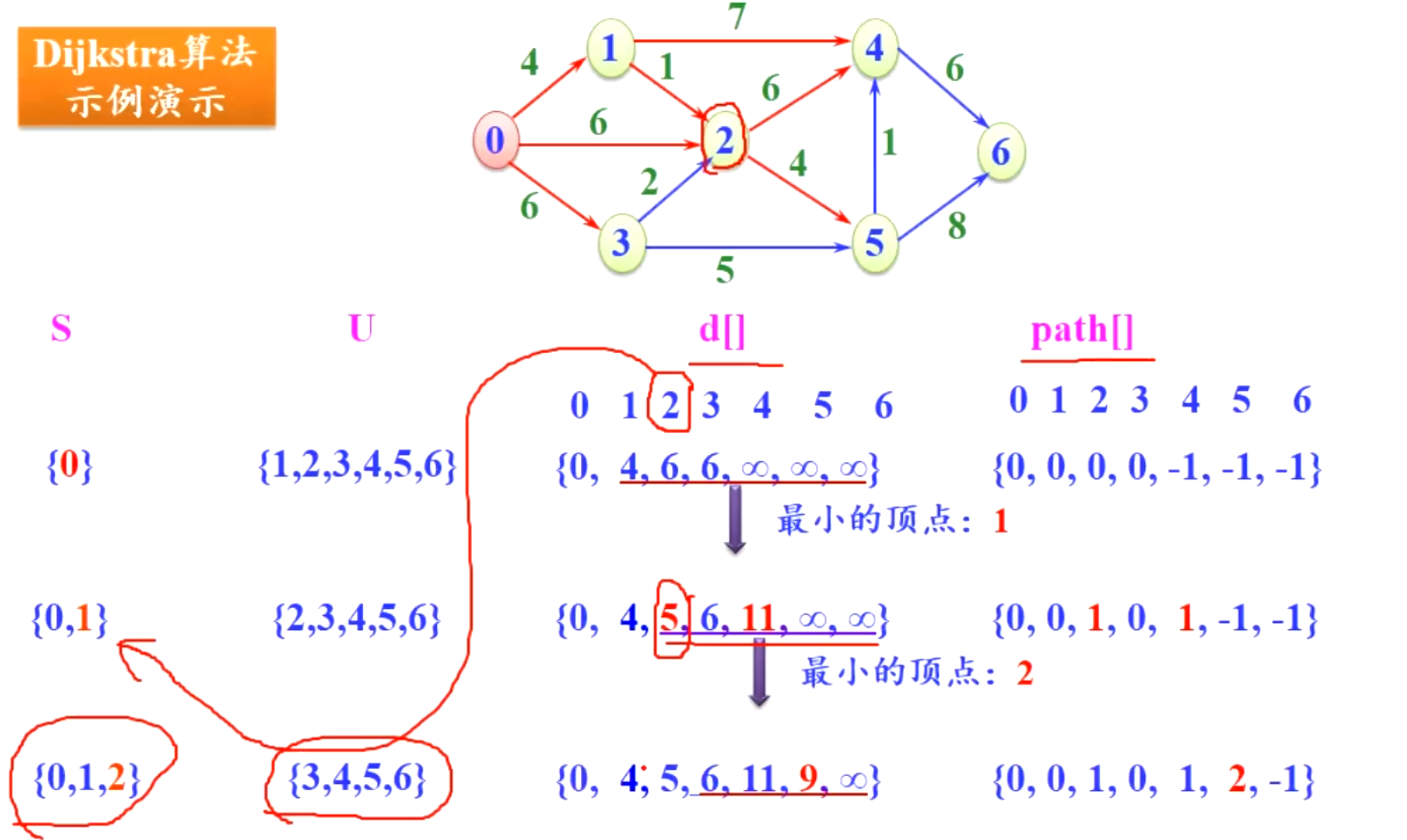 【C++】图_权值_23