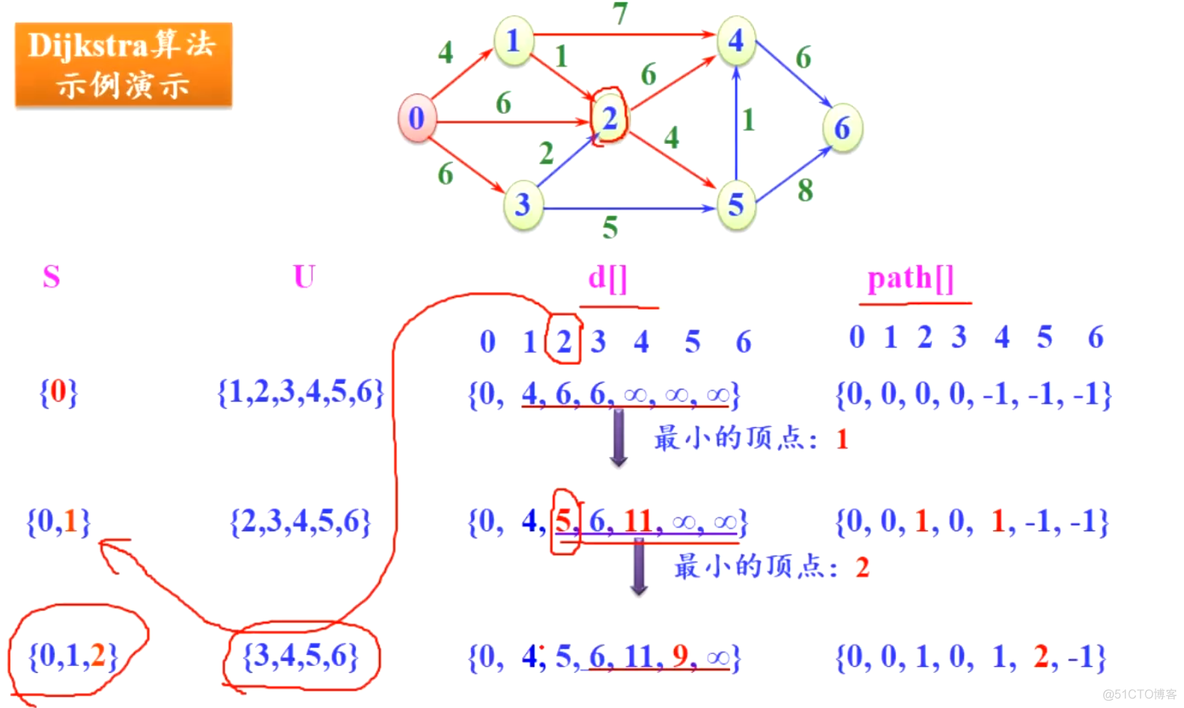 【C++】图_图论_23