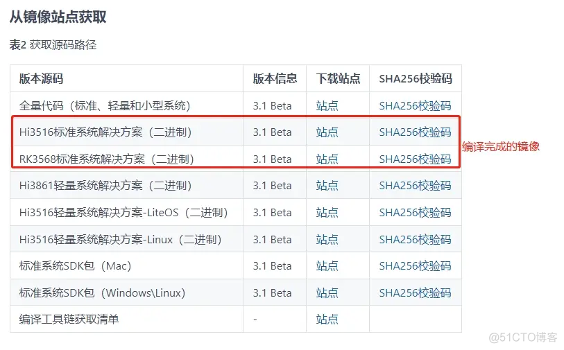 OpenHarmony 实战开发——使用分布式菜单创建点餐神器_鸿蒙内核_08