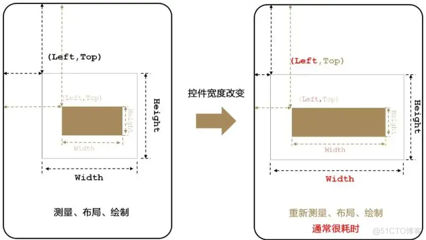 OpenHarmony 实战开发——图形框架解析_harmonyos_05