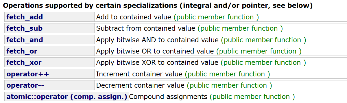 【C++】thread|mutex|atomic|condition_variable_c++_32