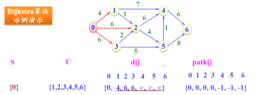 【C++】图_算法_28