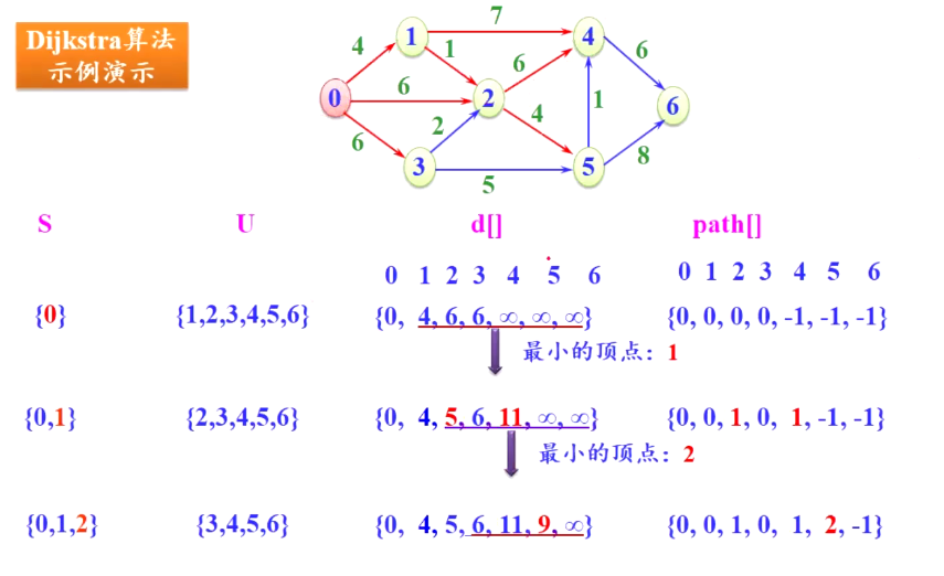 【C++】图_算法_30