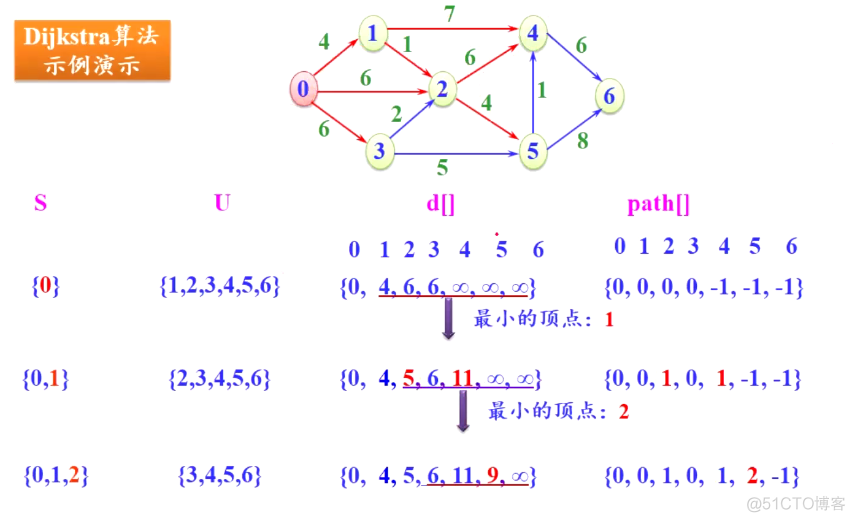 【C++】图_权值_30