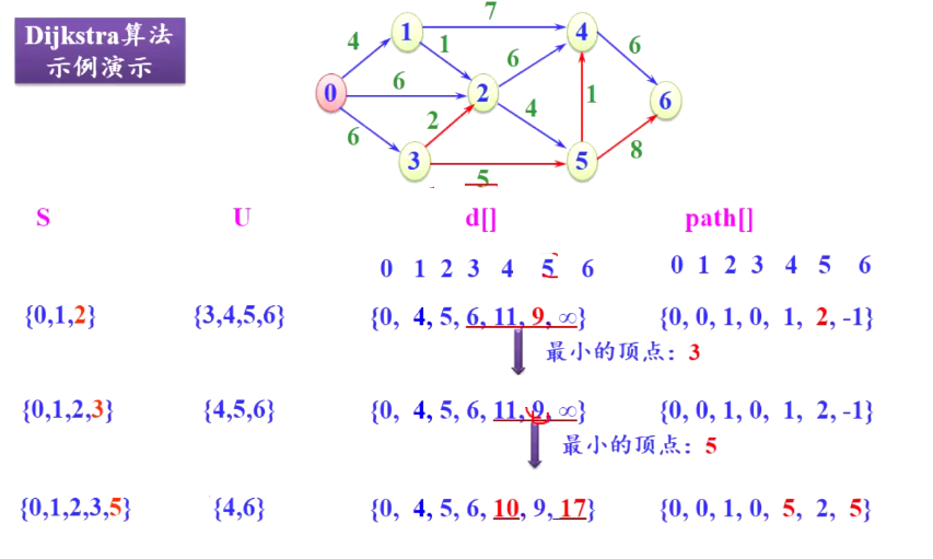 【C++】图_c++_31