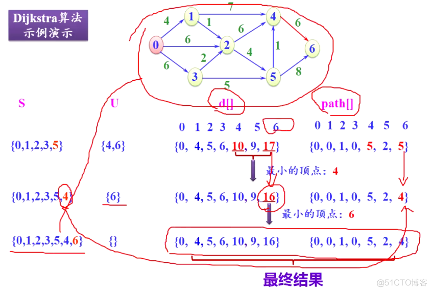 【C++】图_最短路径_32