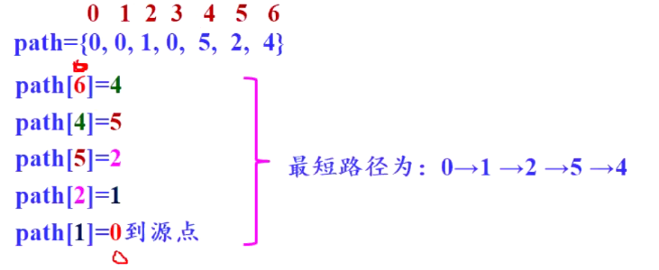 【C++】图_最短路径_33