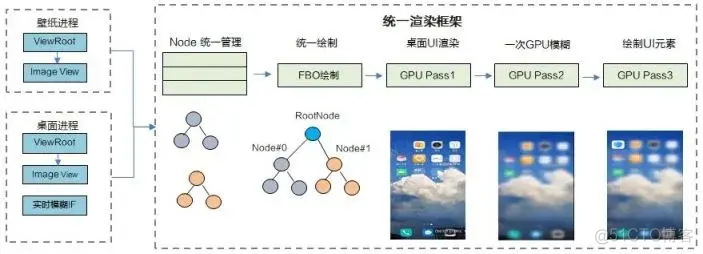 OpenHarmony 实战开发——图形框架解析_鸿蒙源码_12