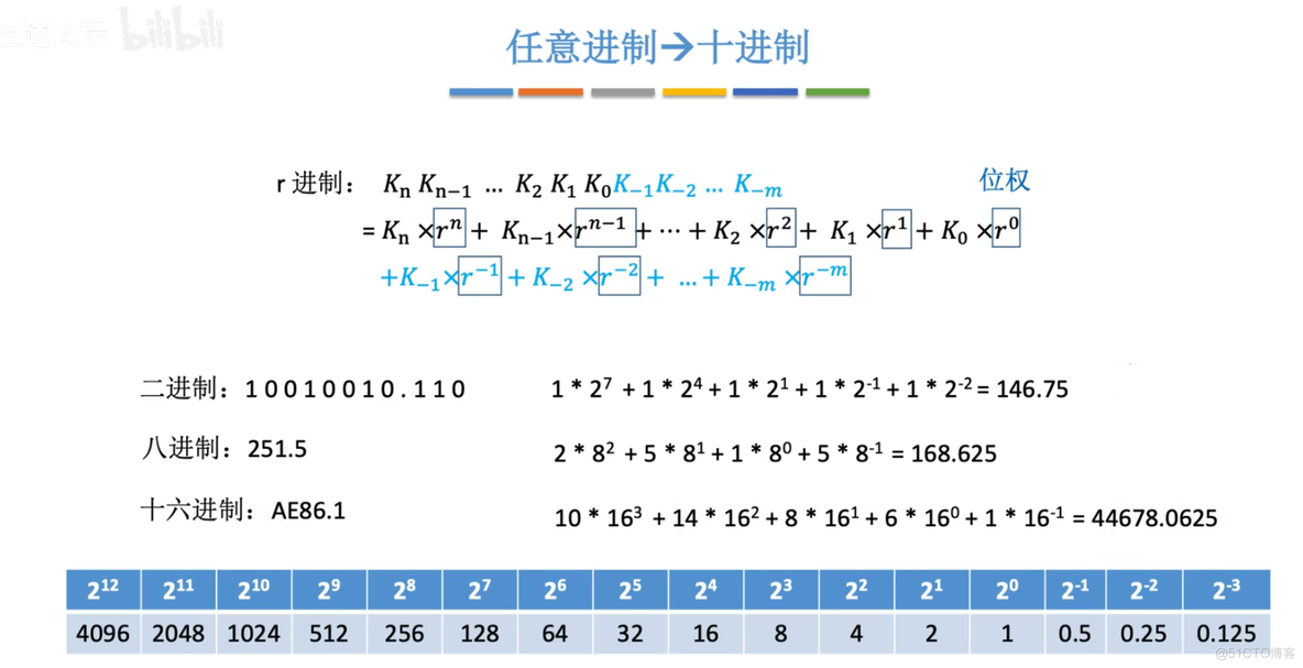 计算机组成原理【转载】_运算器_22