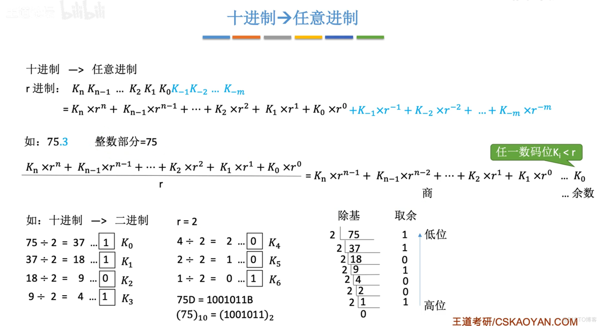 计算机组成原理【转载】_数据_25