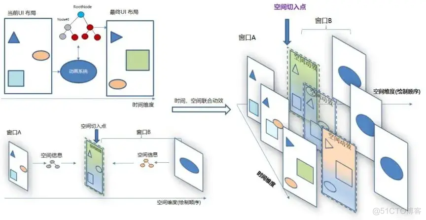 OpenHarmony 实战开发——图形框架解析_鸿蒙开发_14