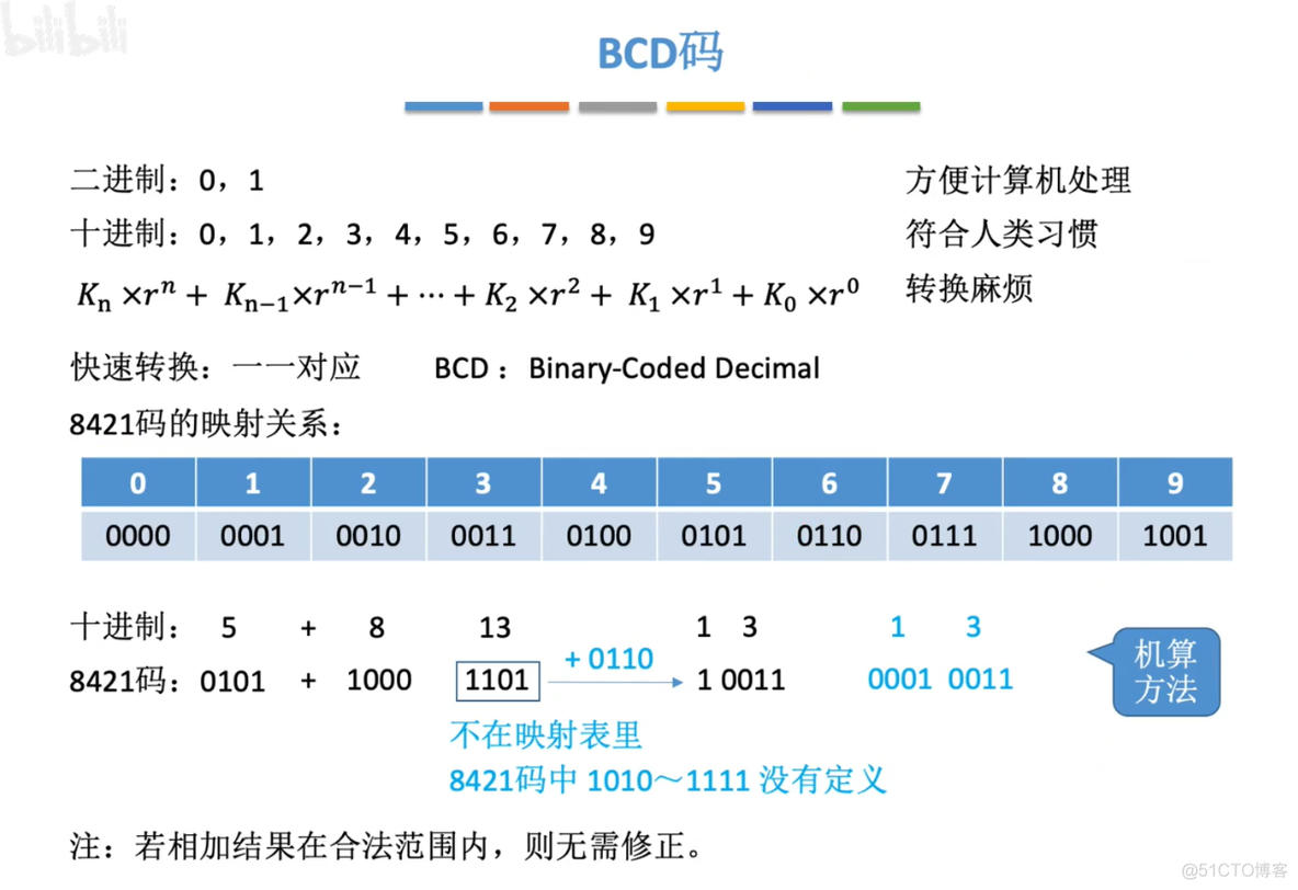 计算机组成原理【转载】_计算机组成_28