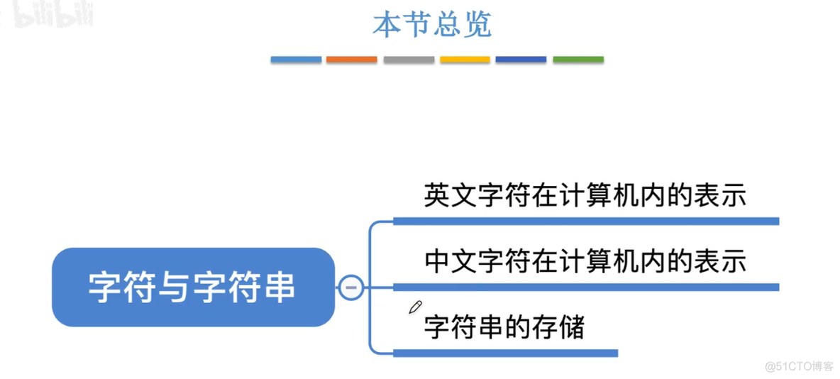 计算机组成原理【转载】_数据_31