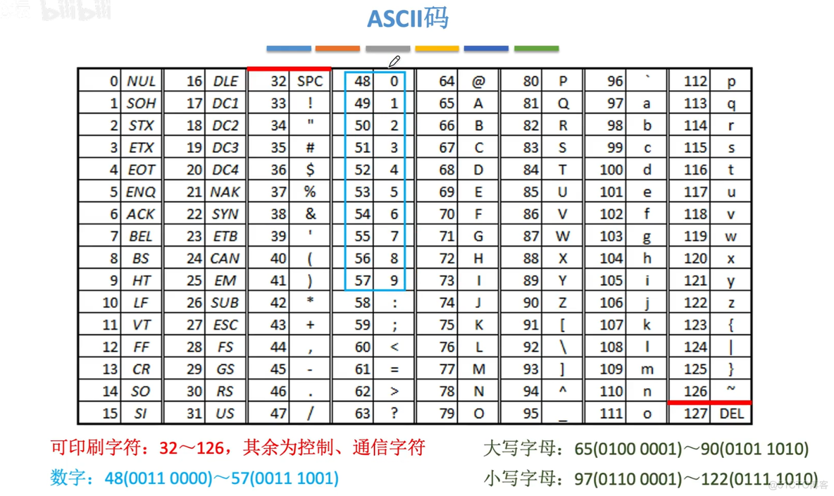 计算机组成原理【转载】_计算机组成_32