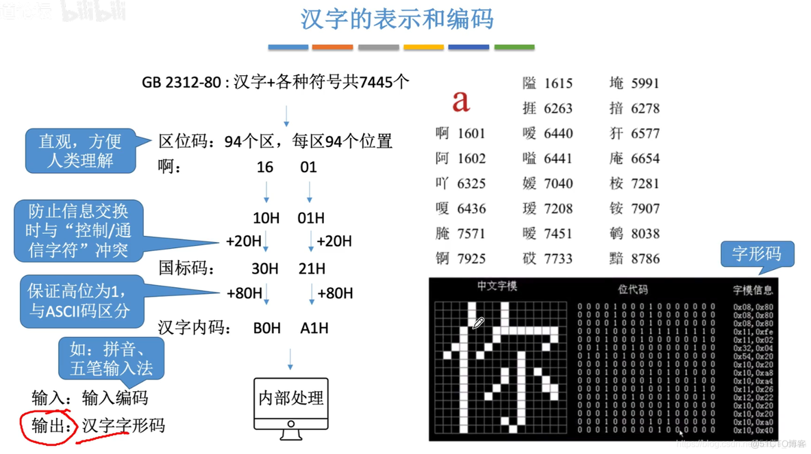 计算机组成原理【转载】_计算机组成_34