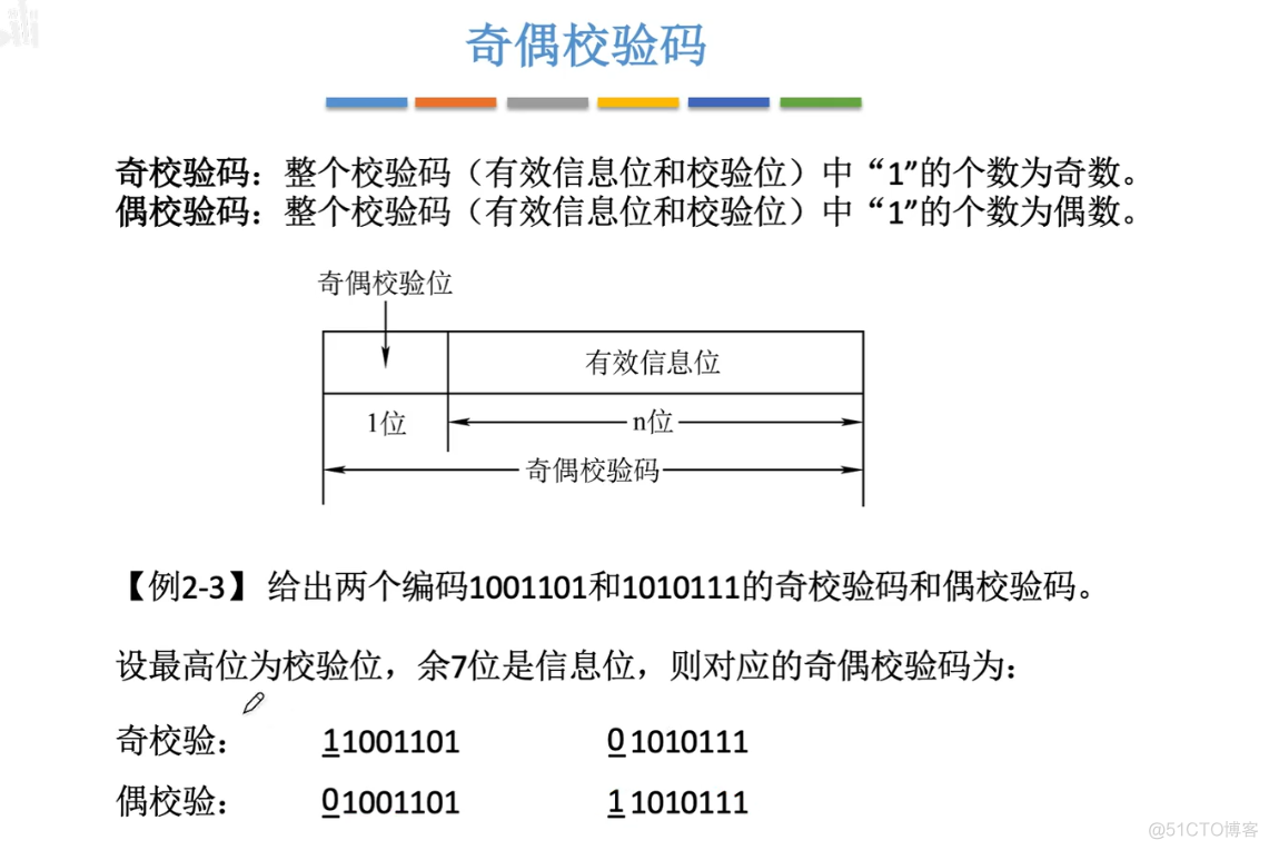 计算机组成原理【转载】_数据_39