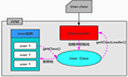 JVM 类的加载器的基本特征和作用