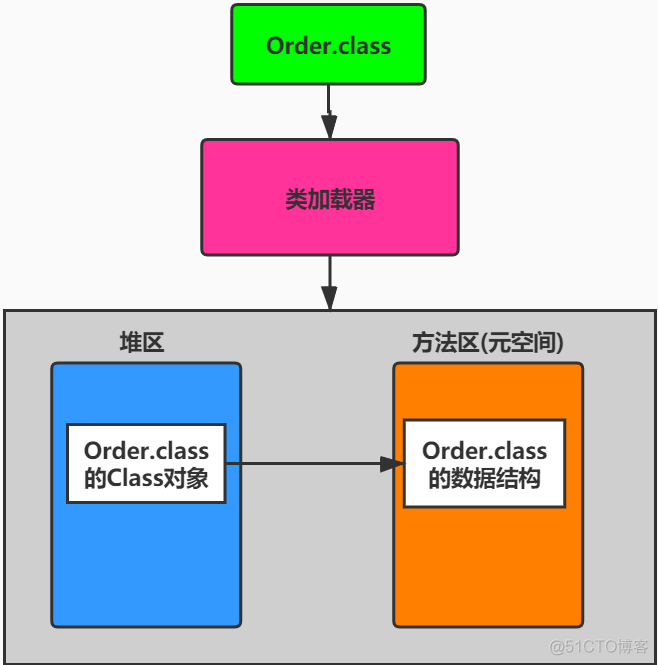 面试官：Java 类的加载过程（生命周期）分为哪几步？_初始化