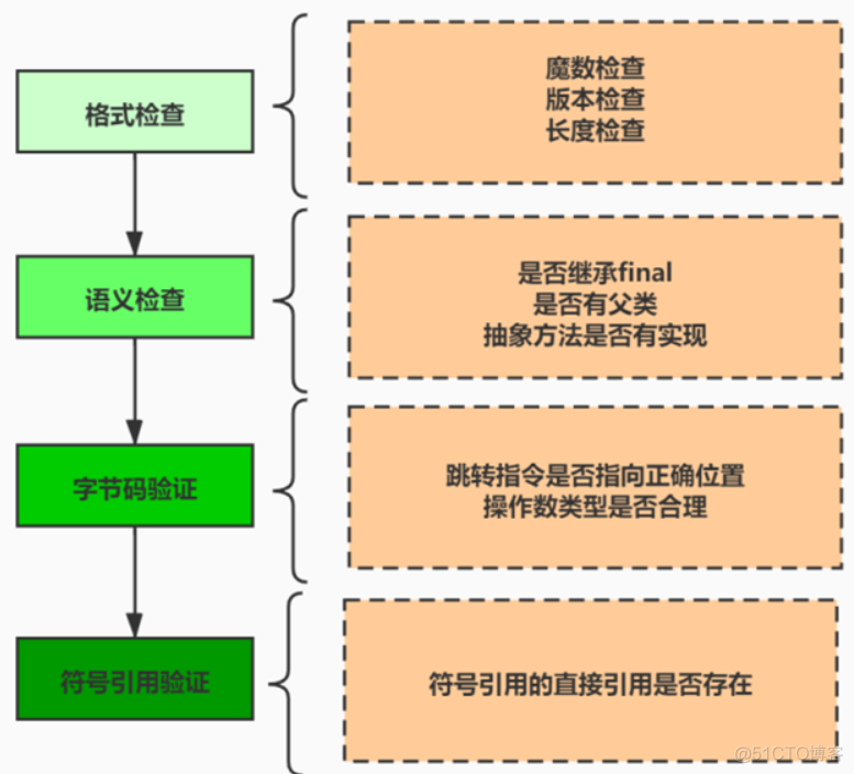 面试官：Java 类的加载过程（生命周期）分为哪几步？_python_02