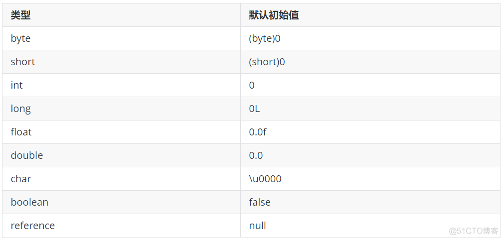 面试官：Java 类的加载过程（生命周期）分为哪几步？_初始化_03