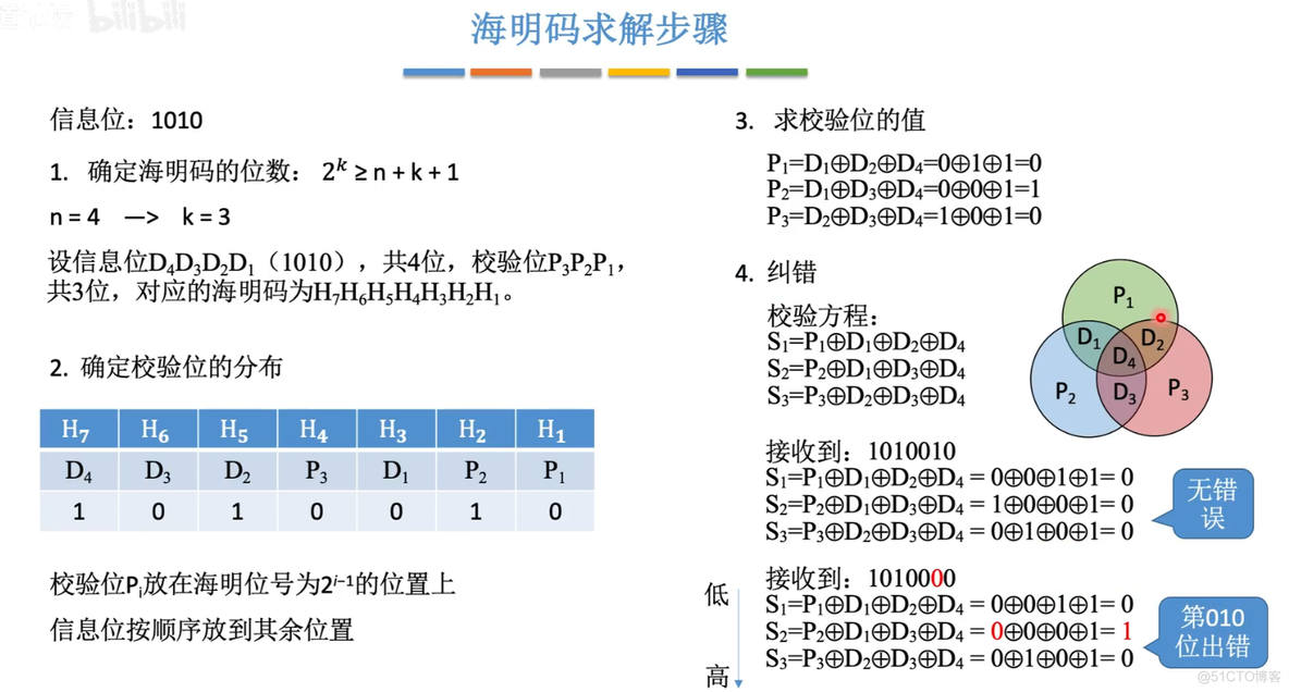 计算机组成原理【转载】_主存_45