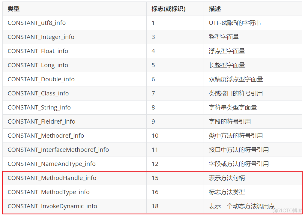 Java Class文件结构细节最全解读_开发语言_08