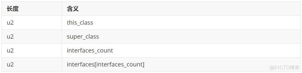 Java Class文件结构细节最全解读_字段_14