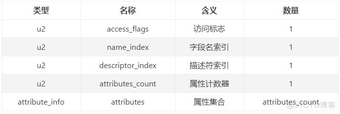 Java Class文件结构细节最全解读_开发语言_15