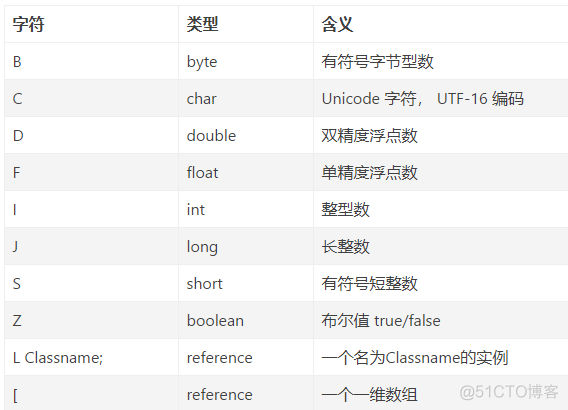 Java Class文件结构细节最全解读_开发语言_17