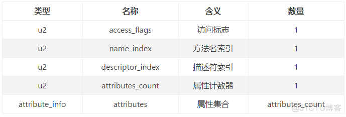 Java Class文件结构细节最全解读_java_18