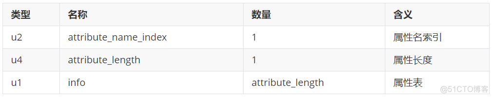 Java Class文件结构细节最全解读_开发语言_20