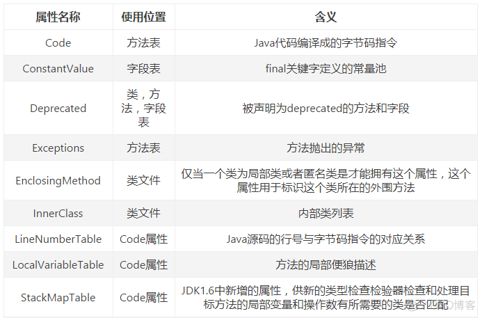 Java Class文件结构细节最全解读_java_21