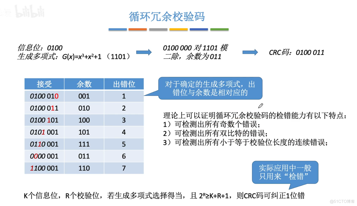 计算机组成原理【转载】_运算器_55