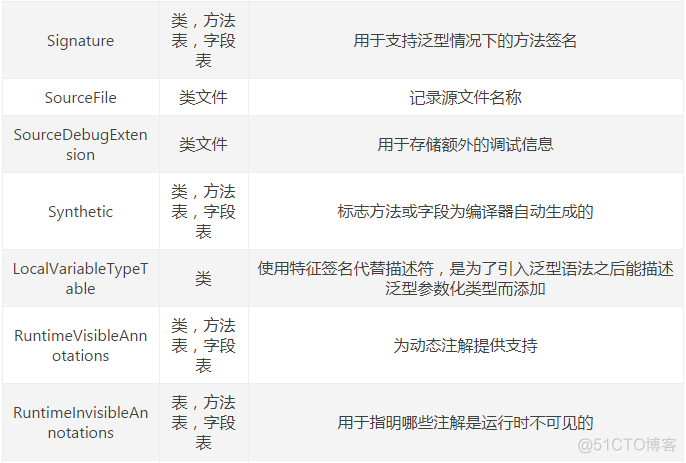 Java Class文件结构细节最全解读_jvm_22