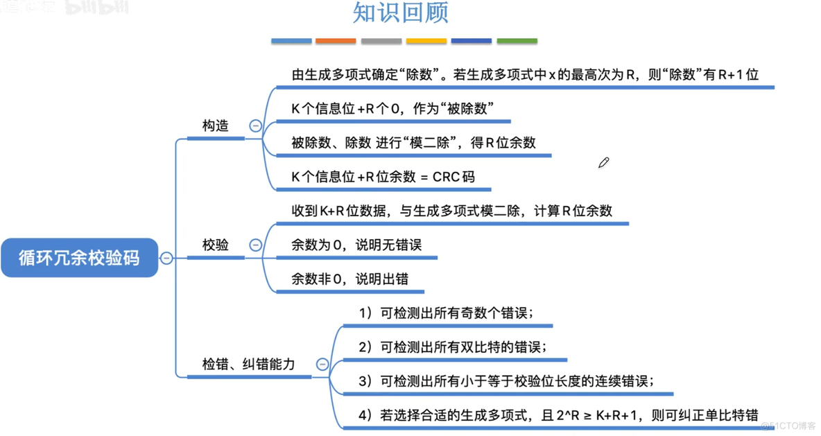 计算机组成原理【转载】_运算器_56