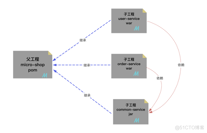 IDEA 配置maven结合案例使用篇_spring