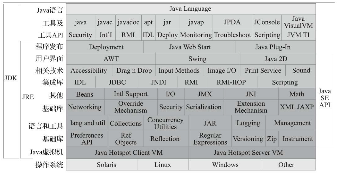 了解JVM的相关概述，发现很多全忘了_Java_02