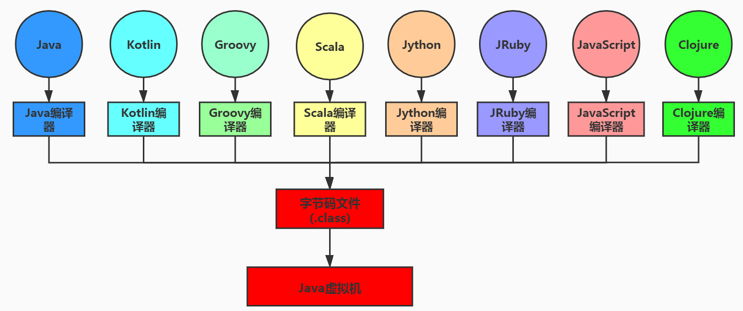 了解JVM的相关概述，发现很多全忘了_jvm_04