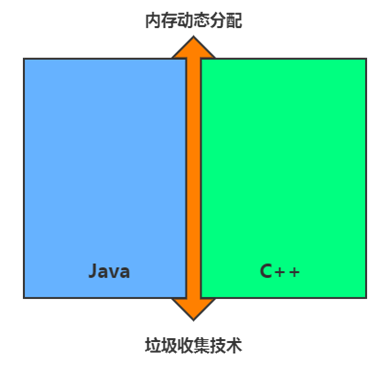 了解JVM的相关概述，发现很多全忘了_jvm_05