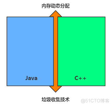 了解JVM的相关概述，发现很多全忘了_JVM_05