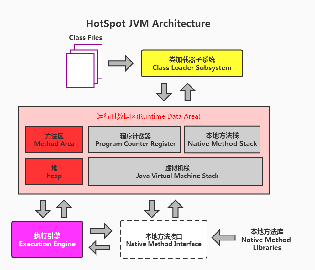 了解JVM的相关概述，发现很多全忘了_java_06