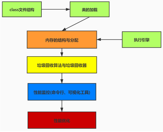 了解JVM的相关概述，发现很多全忘了_JVM_08