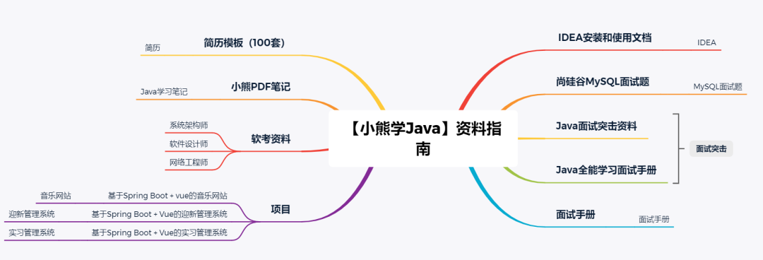 了解JVM的相关概述，发现很多全忘了_jvm_09