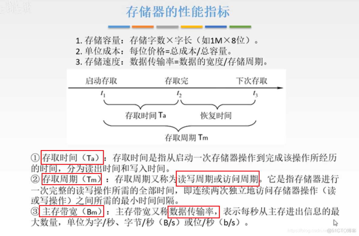 计算机组成原理【转载】_运算器_61