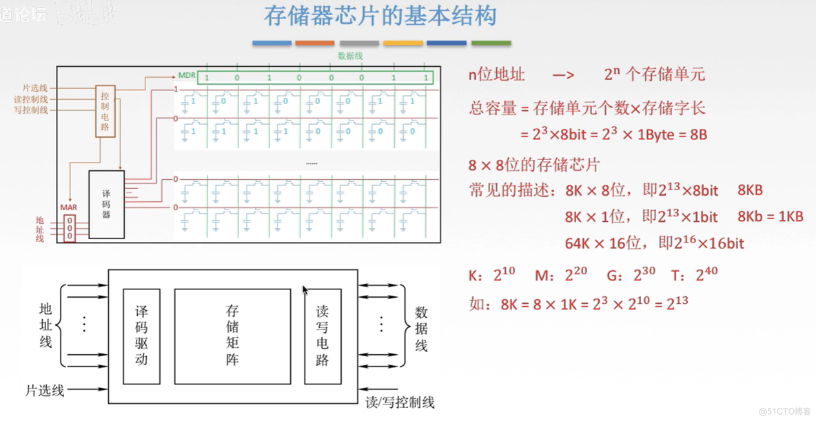 计算机组成原理【转载】_数据_67