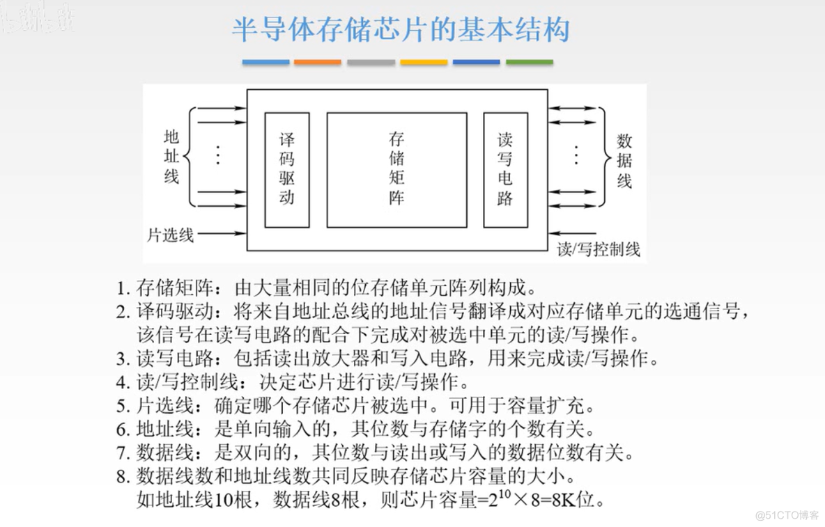 计算机组成原理【转载】_运算器_69