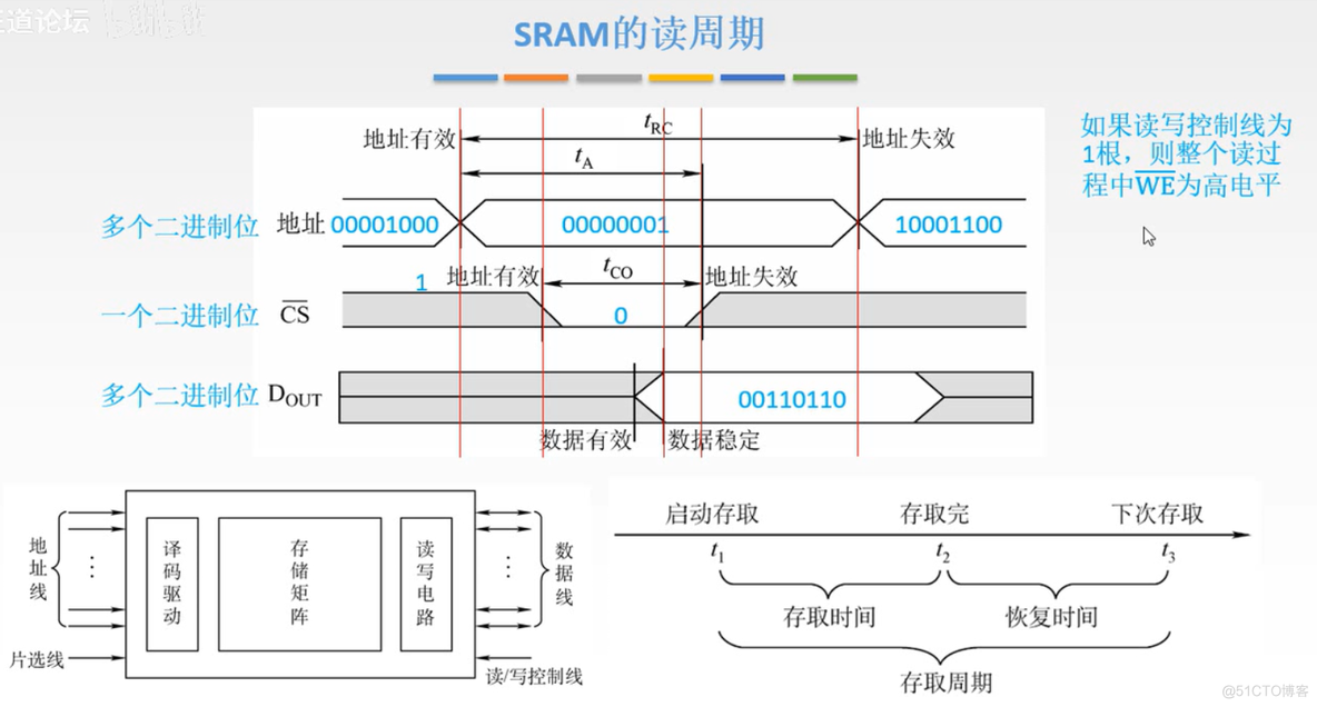 计算机组成原理【转载】_计算机组成_73