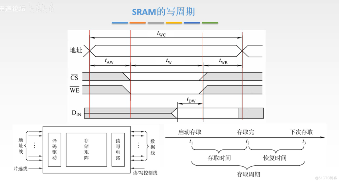 计算机组成原理【转载】_计算机组成_74